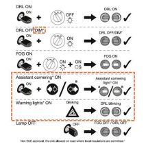 Προβολείς Ομίχλης FOG 4in1 OSRAM LEDRIVING 6.000K 90mm σετ 12/24V Auto Moto Tyres 