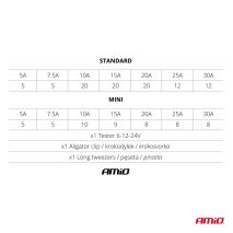 ΑΣΦΑΛΕΙΕΣ STANDARD/MICRO ΜΕ ΔΟΚΙΜΑΣΤΙΚΟ ΚΑΤΣΑΒΙΔΙ 6-24V & ΕΡΓΑΛΕΙΟ ΑΦΑΙΡΕΣΗΣ SET ΑΜΙΟ - 150 ΤΕΜ. Auto Moto Tyres 