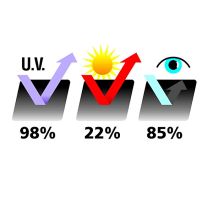 ΠΡΟΣΤΑΤΕΥΤΙΚΟ ΦΙΛΜ ΘΡΑΥΣΗΣ ΤΖΑΜΙΩΝ Auto Moto Tyres 