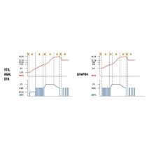 ΦΟΡΤΙΣΤΗΣ ΜΠΑΤΑΡΙΑΣ AMPEROMATIC PRO 12V 5A 12>120Ah GEL/STD/SMF/AGM/EFB/LiFePo4 Auto Moto Tyres 