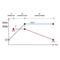 ΦΟΡΤΙΣΤΗΣ ΜΠΑΤΑΡΙΑΣ AMPEROMATIC 12V 3,8A 1,2-120Ah Auto Moto Tyres 
