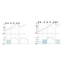 ΦΟΡΤΙΣΤΗΣ ΜΠΑΤΑΡΙΑΣ AMPEROMATIC DIGIT PRO 12V 4,2A 4>120Ah GEL-STD-SMF-EFB-LiFePo4 Auto Moto Tyres 