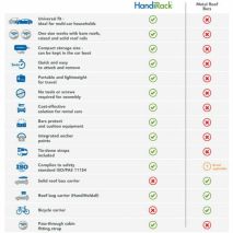 ΦΟΥΣΚΩΤΕΣ ΜΠΑΡΕΣ ΟΡΟΦΗΣ HANDIRACK HANDIWORLD (ΜΑΥΡΕΣ ΜΕ ΑΝΤΛΙΑ) - 2 ΤΕΜ. Auto Moto Tyres 