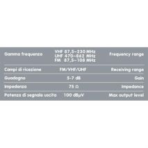 Κεραία GLOBO MAX 355mm για ψηφιακή TV 300cm Καλώδιο Auto Moto Tyres 