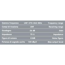 Κεραία GLOBO 1 12V/24V 130mm για ψηφιακή TV 300cm Καλώδιο Auto Moto Tyres 