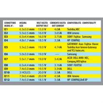 ΦΟΡΤΙΣΤΗΣ ΑΝΑΠΤΗΡΑ ΓΙΑ LAPTOP ΜΕ 12 ΑΝΤΑΠΤΟΡΕΣ 12V 90W Auto Moto Tyres 
