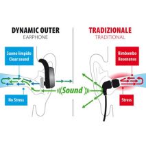 ΑΚΟΥΣΤΙΚΑ ΜΕ ΜΙΚΡΟΦΩΝΟ DYNAMIC OUTER EARPHONE BLUETOOTH 4.2 GOLD LINE Auto Moto Tyres 