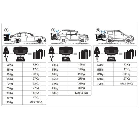 ΜΠΑΓΚΑΖΙΕΡΑ ΚΟΤΣΑΔΟΡΟΥ 400 LT TOWBOX V3 URBAN BLACK (ΜΑΥΡΟ) ΜΕ LED ΦΑΝΑΡΙΑ Auto Moto Tyres 