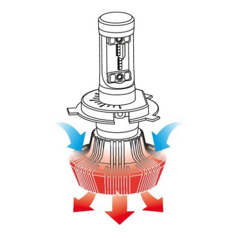 H4 10-30V 6.500K 4.000lm 25W P43t HALO LED 16LED ZES CHIPS 1ΤΕΜ. Auto Moto Tyres 