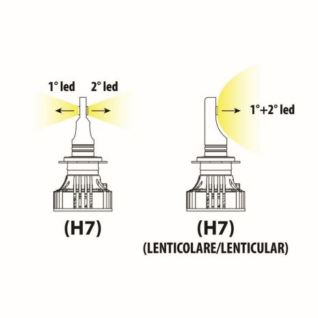 H7 9-32V 6.500K 6.000lm 72W PX26d HALO LED KIT SERIE 7 COMPAC 2ΤΕΜ (ΓΙΑ ΠΡΟΤΖΕΚΤΟΡΕΣ ΑΛΟΓΟΝΟΥ) Auto Moto Tyres 