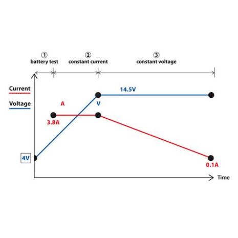 ΦΟΡΤΙΣΤΗΣ ΜΠΑΤΑΡΙΑΣ AMPEROMATIC 12V 3,8A 1,2-120Ah Auto Moto Tyres 