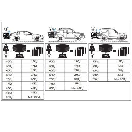ΜΠΑΓΚΑΖΙΕΡΑ ΚΟΤΣΑΔΟΡΟΥ 400 LT TOWBOX V3 CAMPER GREEN (ΠΡΑΣΙΝΟ) ΜΕ LED ΦΑΝΑΡΙΑ Auto Moto Tyres 