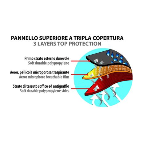 ΚΟΥΚΟΥΛΑ AERO-TECH ΓΙΑ ΑΥΤΟΚΙΝΟΥΜΕΝΑ ΤΡΟΧΟΣΠΙΤΑ Νο Medium Auto Moto Tyres 