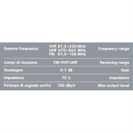 Κεραία GLOBO MAX 355mm για ψηφιακή TV 300cm Καλώδιο Auto Moto Tyres 