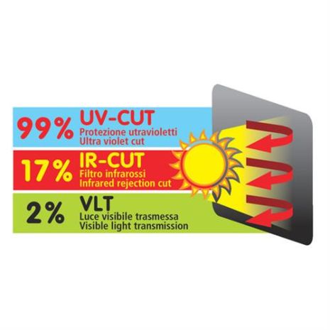 Κουρτινάκι πλαινό στατικό SUN FILM 43x34cm 1τεμ. Auto Moto Tyres 