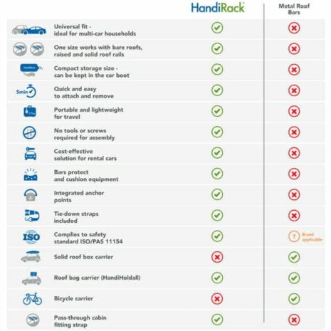 ΦΟΥΣΚΩΤΕΣ ΜΠΑΡΕΣ ΟΡΟΦΗΣ HANDIRACK HANDIWORLD (ΜΑΥΡΕΣ ΜΕ ΑΝΤΛΙΑ) - 2 ΤΕΜ. Auto Moto Tyres 
