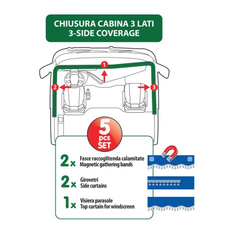 ΣΕΤ ΚΟΥΡΤΙΝΕΣ ΝΤΑΛΙΚΑΣ PREMIER SMART CABIN ΚΟΚΚΙΝΟ 5ΤΕΜ. Auto Moto Tyres 