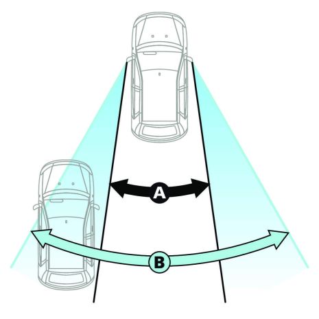ΚΑΘΡΕΠΤΗΣ ΕΞΩΤΕΡΙΚΟΣ ΠΡΟΣΘΕΤΟΣ TOTAL-VIEW 135x50mm Auto Moto Tyres 