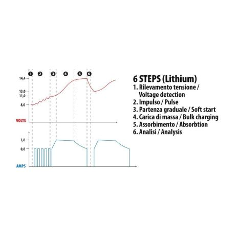 ΦΟΡΤΙΣΤΗΣ ΜΠΑΤΑΡΙΑΣ AMPEROMATIC MULTI-CHARGER 12V 4,2A 4>120Ah STD-SMF-EFB-AGM-START & STOP Auto Moto Tyres 
