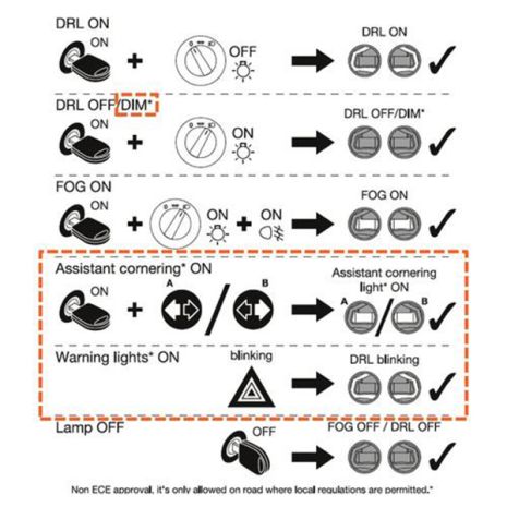 Προβολείς Ομίχλης FOG 4in1 OSRAM LEDRIVING 6.000K 90mm σετ 12/24V Auto Moto Tyres 