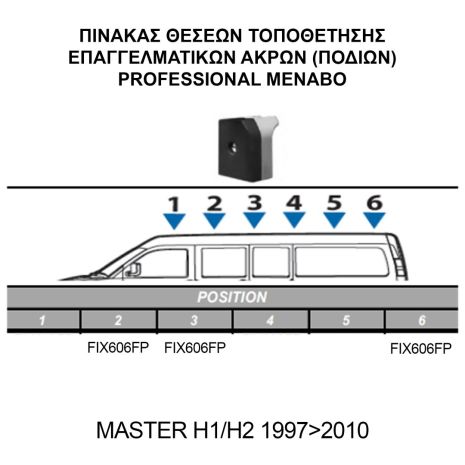 ΚΙΤ ΜΠΑΡΕΣ ΓΙΑ RENAULT MASTER L1/L2+H1/H2 1997+2010+ ΜΕ ΕΠΑΓΓΕΛΜΑΤΙΚΕΣ ΜΠΑΡΕΣ ΑΛΟΥΜΙΝΙΟΥ MENABO (8450/MB X 3 - FIX606FP X 3) Auto Moto Tyres 